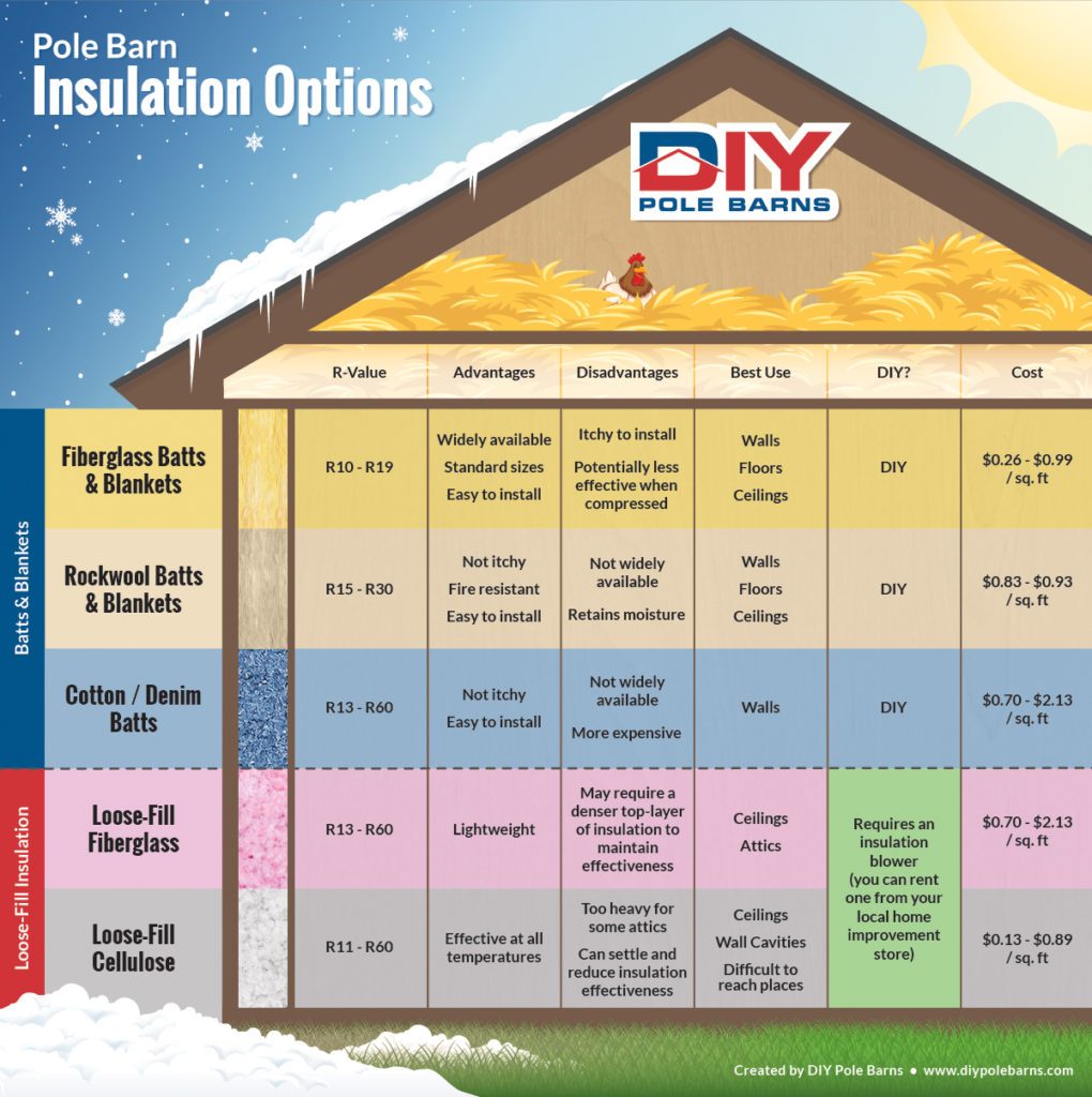 Pole Barn Insulation Options